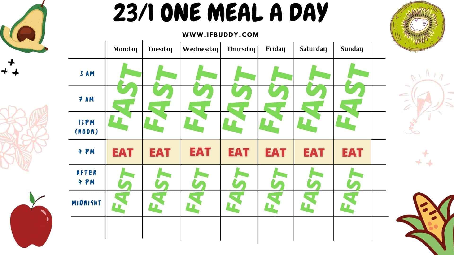 23-1 One Meal A Day