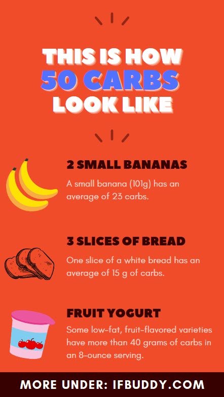 2 small bananas, 3 slices of bread, fruit yogurt are all 50 carbs