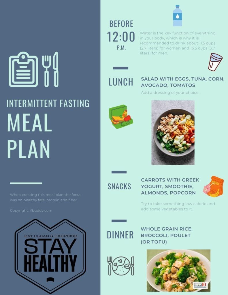 intermittent fasting 101 mealplan