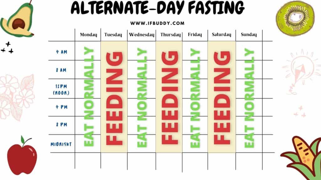 alternate day fasting