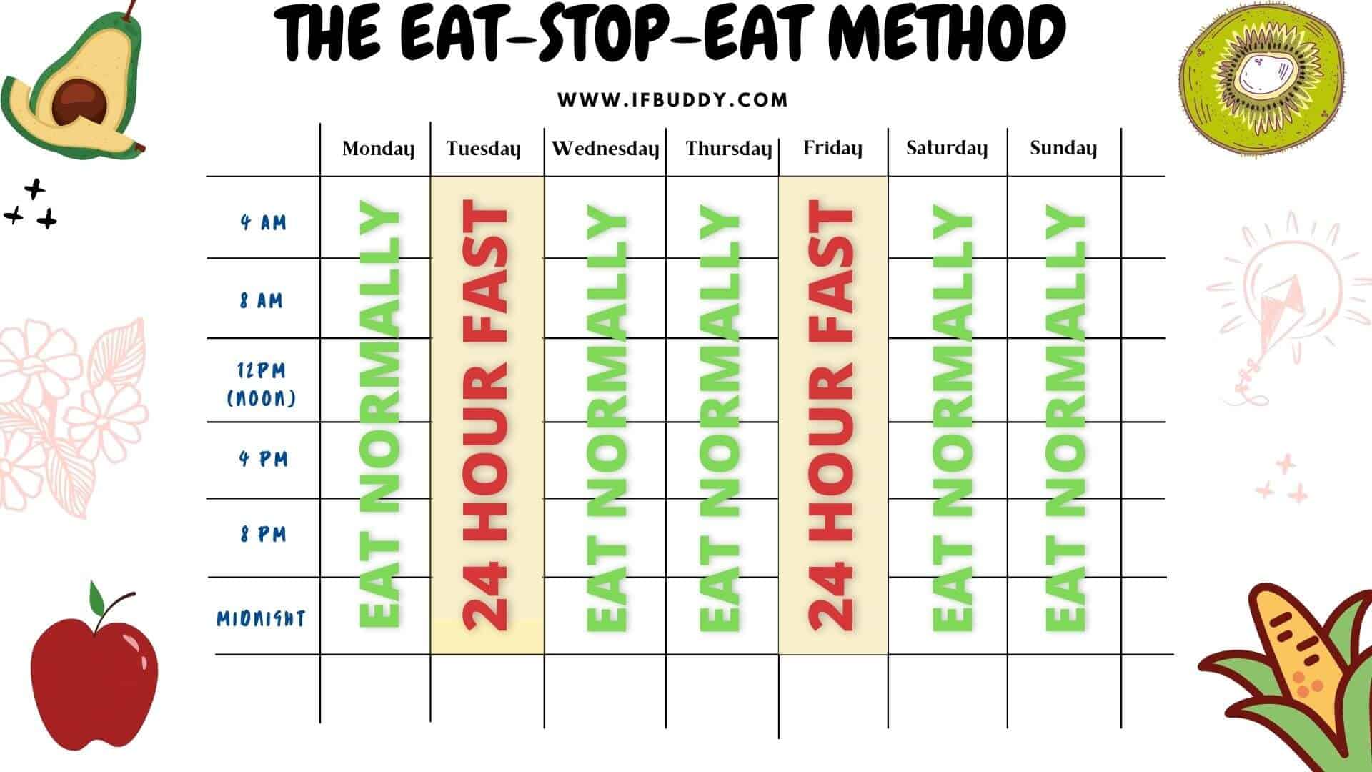 the eat stop eat method
