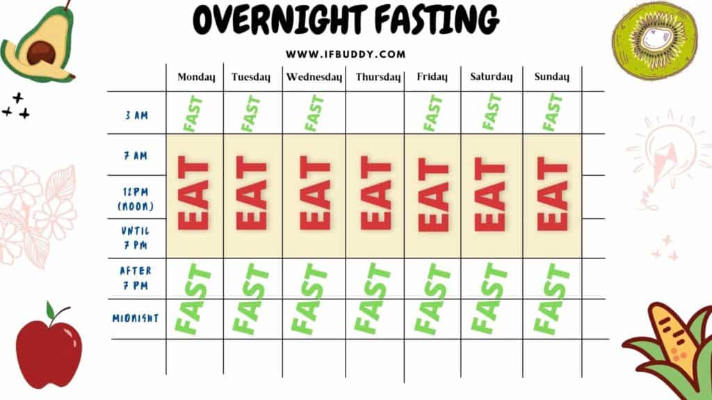 overnight fasting