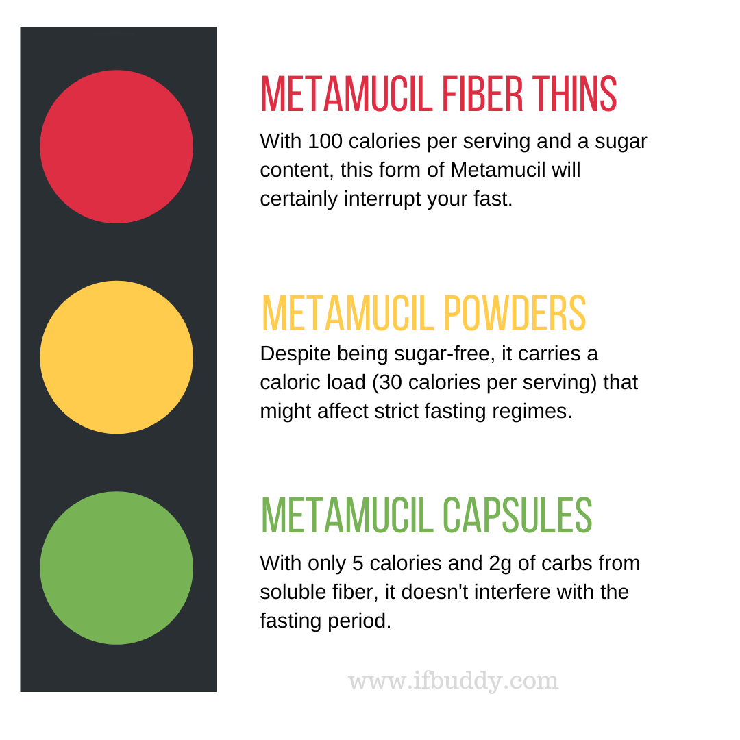 infographic of what metamucil supplements break a fast, according to research
